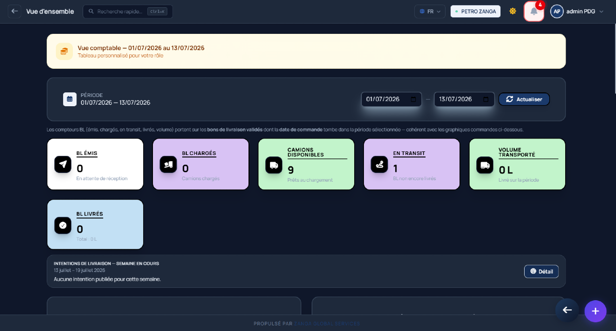 Petro Zanga — Logiciel de Gestion Intégré pour Sociétés Pétrolières