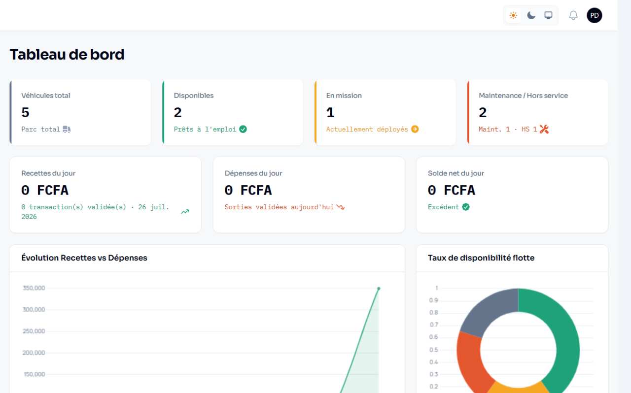 Zanga Fleet — Logiciel de Gestion de Flotte & Transport