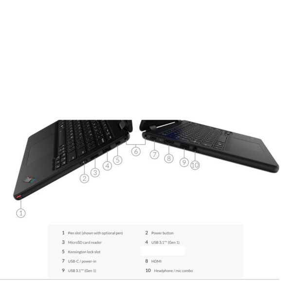 Lenovo Thinkpad YOGA 11E, Intel Celeron, 8e génération, 8 Go de RAM, 128 Go SSD, reconditionné – Image 4